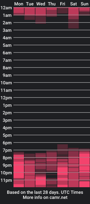 cam show schedule of quinestel