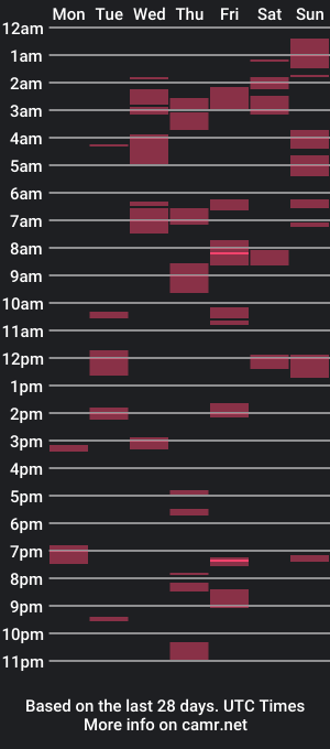 cam show schedule of quinlatifah01