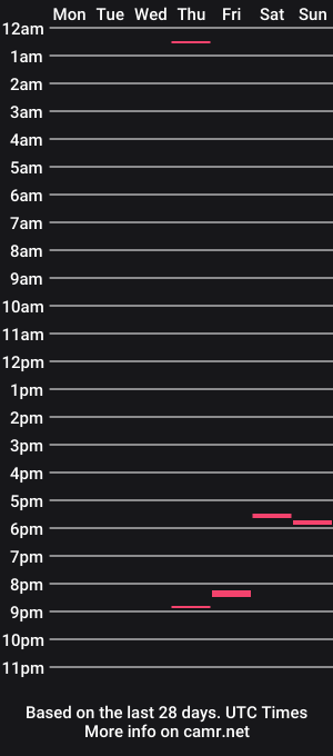 cam show schedule of quinn79
