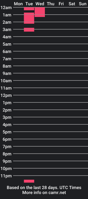 cam show schedule of quinn_ash