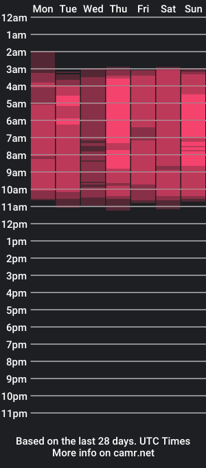 cam show schedule of quinnspencer