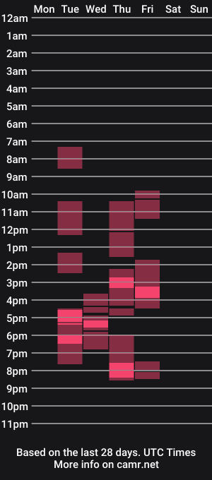 cam show schedule of quinnyelena
