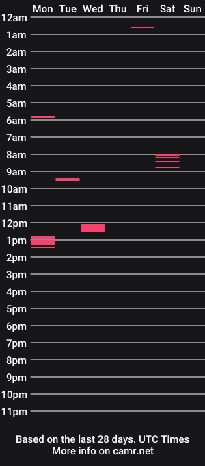 cam show schedule of quintinvw001