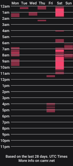 cam show schedule of qupidandsweets