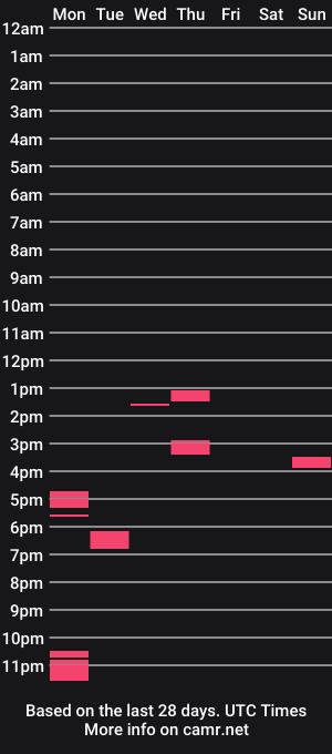cam show schedule of qurif