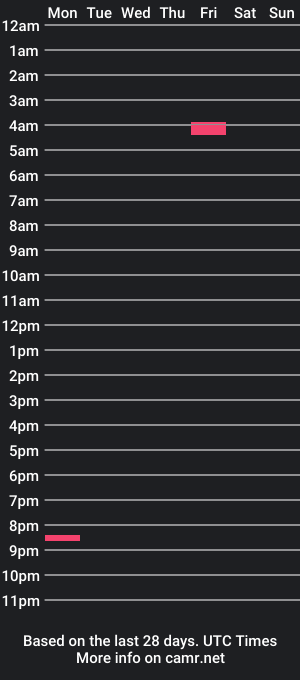 cam show schedule of qwasexer1