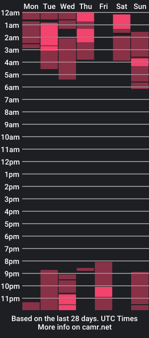 cam show schedule of qweenviva