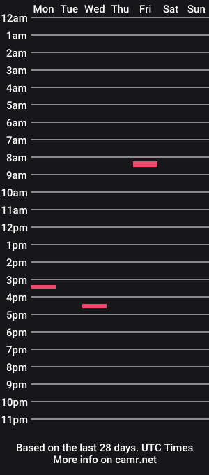 cam show schedule of qweez147