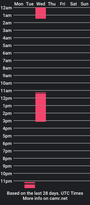 cam show schedule of qwenyameow_