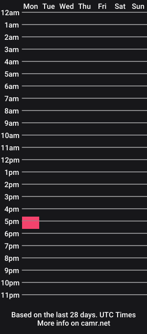 cam show schedule of qwertymethis