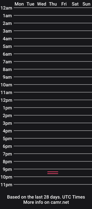 cam show schedule of qwertynobody67890