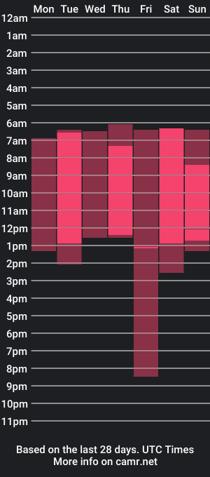 cam show schedule of qwixu