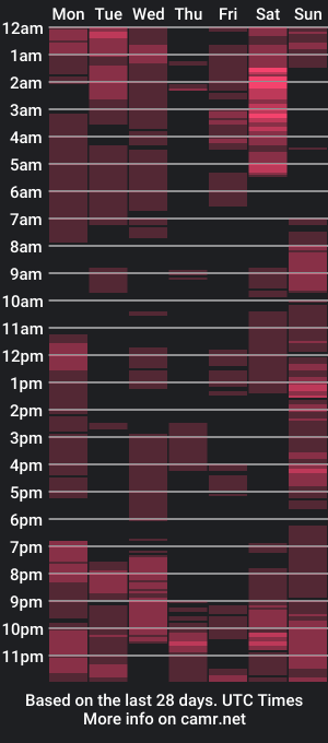 cam show schedule of qwueen_mama