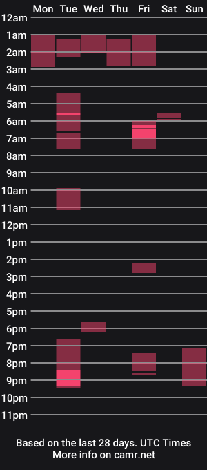 cam show schedule of qxxstacyxxq