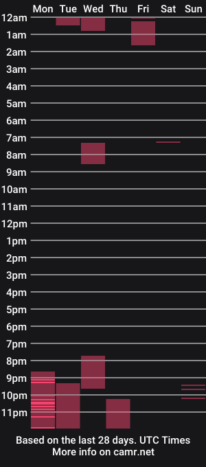 cam show schedule of r0bila