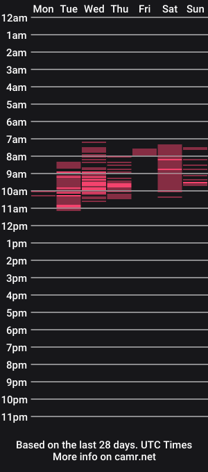 cam show schedule of r0m1n4
