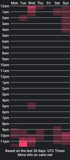 cam show schedule of r0mp3port0nwz