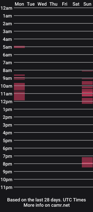 cam show schedule of r0x4nne