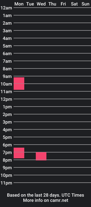 cam show schedule of r1n7502