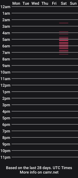 cam show schedule of r2dho3