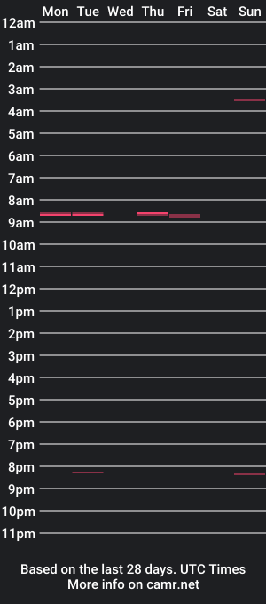 cam show schedule of r57a4t