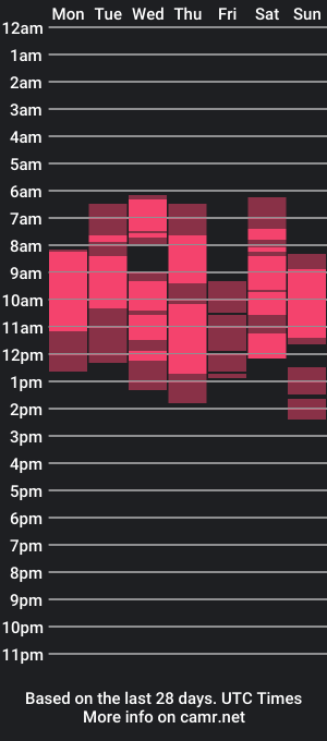 cam show schedule of r_o_s_a_r_i_a