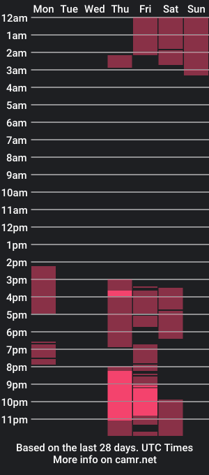 cam show schedule of raamking