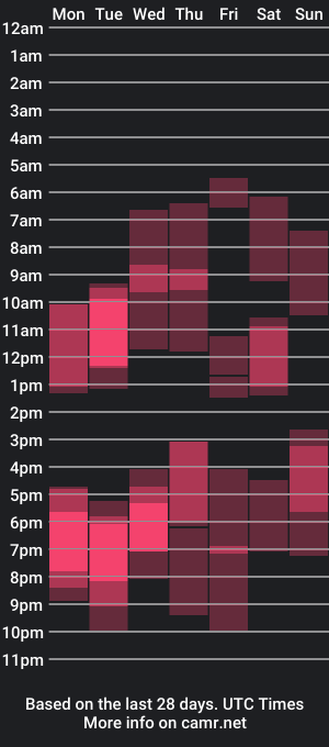 cam show schedule of raamos