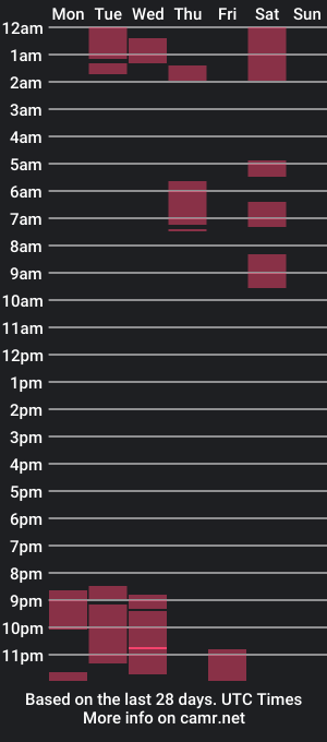 cam show schedule of raaven__