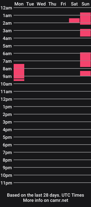 cam show schedule of rabbit_box