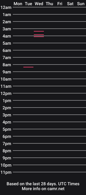 cam show schedule of rabbit_eyes69