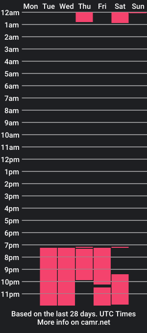 cam show schedule of rabbitlatino1