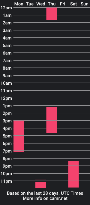 cam show schedule of rabbits_couple