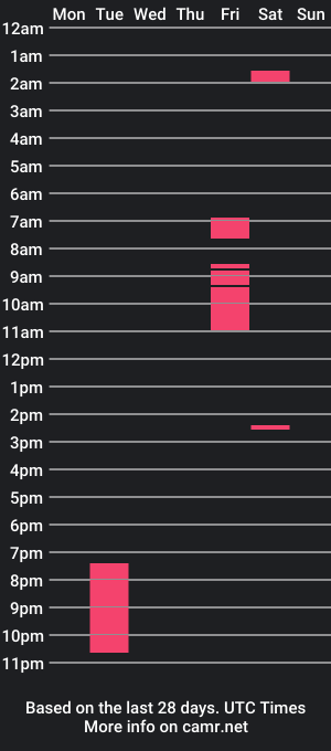 cam show schedule of rabbitwhitebr