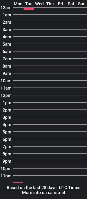 cam show schedule of rabidkitten