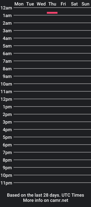 cam show schedule of racama86