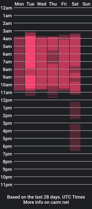 cam show schedule of racchell_tay