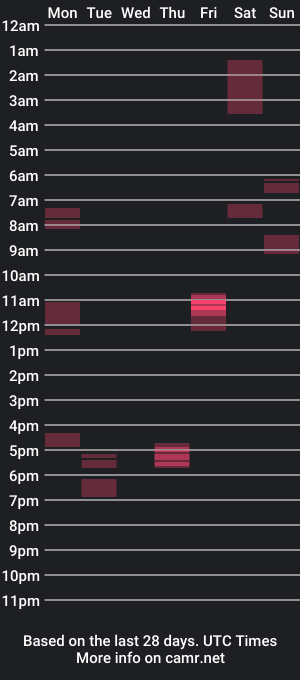 cam show schedule of raceface1511