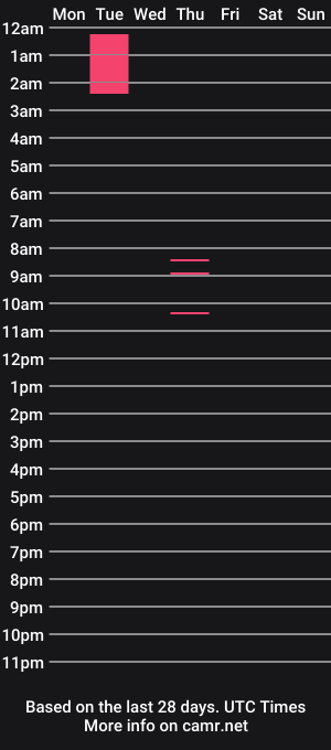 cam show schedule of racer400