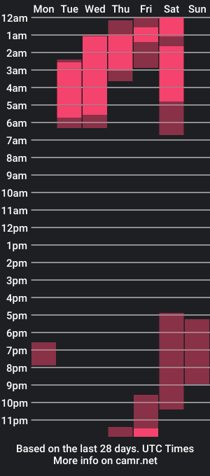 cam show schedule of rach_oneill