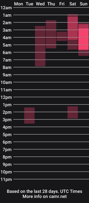 cam show schedule of rach_thetall1