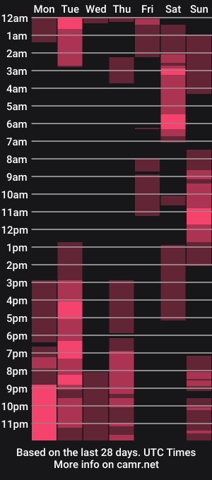 cam show schedule of racheelll_