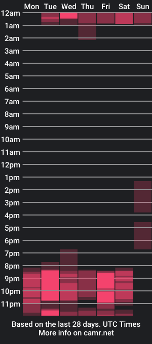 cam show schedule of rachel_ivonne