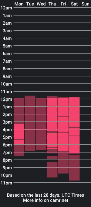 cam show schedule of rachel_mendoza