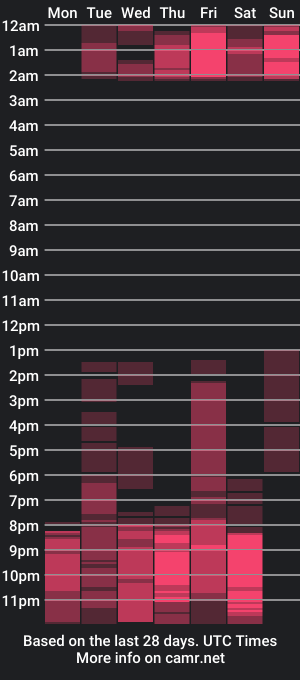 cam show schedule of rachel_stone11