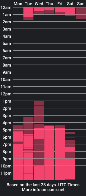 cam show schedule of rachel_westt