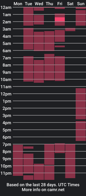 cam show schedule of rachel_williamss