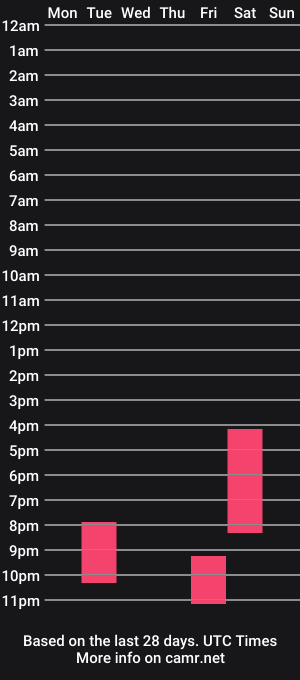 cam show schedule of racheladamsxx25