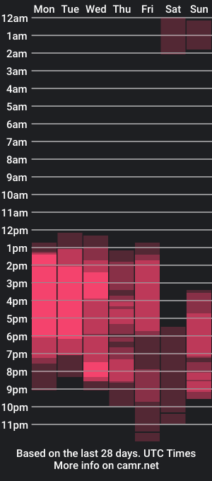 cam show schedule of rachelann5