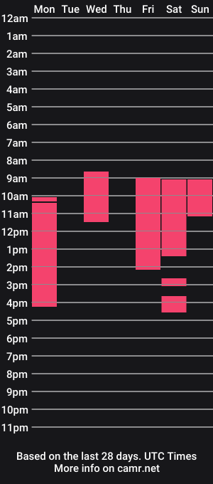 cam show schedule of rachelcamp